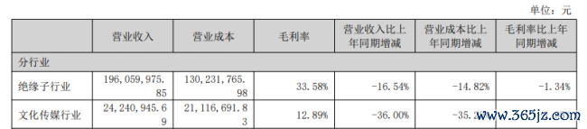 金利华电豪赌押注买卖航天,“蛇吞象”式收购能有几分胜算?