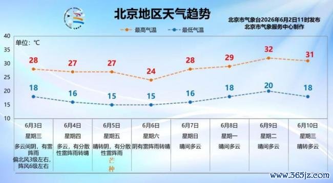 北京双预警王人发！今明两天有强对流天气，需驻防雷暴大风和冰雹