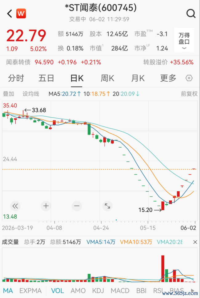 CPO见识股全线拉升 光通讯板块强势反弹