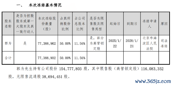 1.55亿股归谁？神州数码转型，遇首创东谈主婚变大考