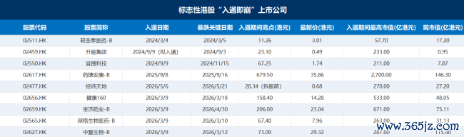 智谱、MiniMax“皆入”恒指，谁在导演这场千亿“接盘”戏码？