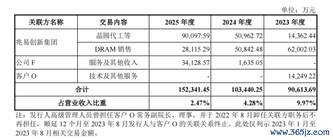 长鑫科技朱一明：造一台不需要“英雄”的机器