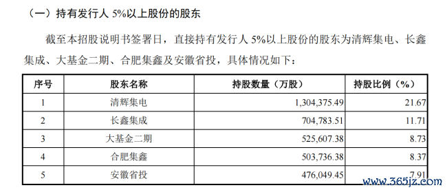 长鑫科技朱一明：造一台不需要“英雄”的机器