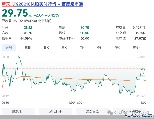 盈利靠行业红利,新天力大客户依赖待解