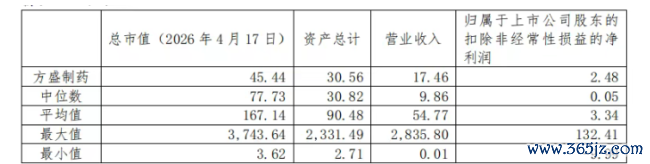 图片开端：方盛制药2025年年报