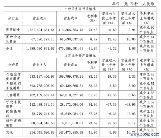 图片开端：方盛制药2025年年报