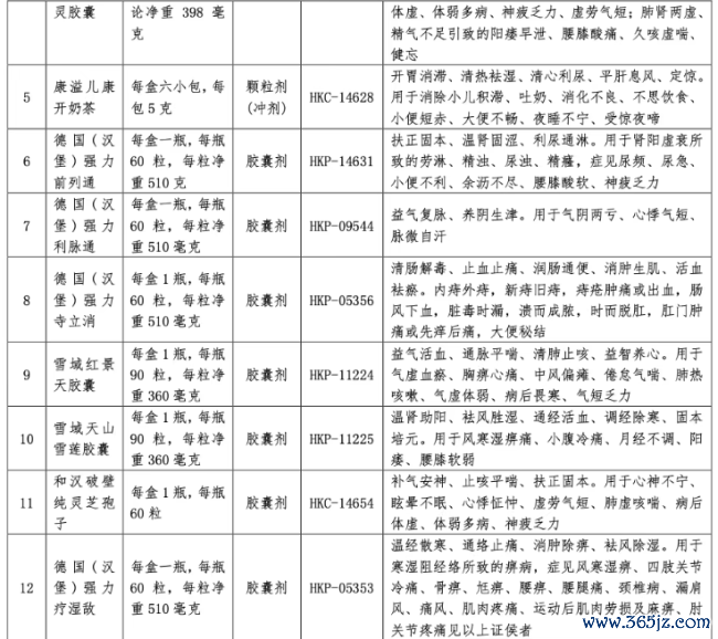 深陷亏欠，这家药企卖掉20个中成药批文
