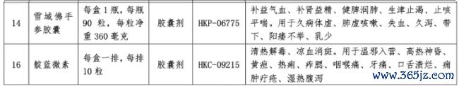 深陷亏欠，这家药企卖掉20个中成药批文