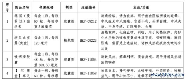 深陷亏欠，这家药企卖掉20个中成药批文